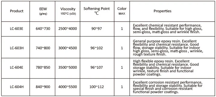 Cheap Price Polyester Resin Raw Material Powder Coating for Matting Powder Coating