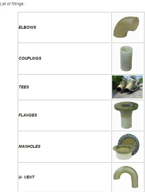 FRP/GRP Fiberglass Flange, Manhole Flange, Aterals U-Turns etc