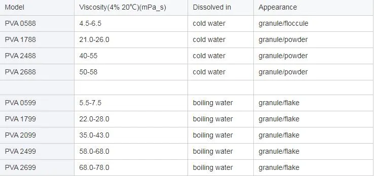 Made in China Strong Adhesion PVA
