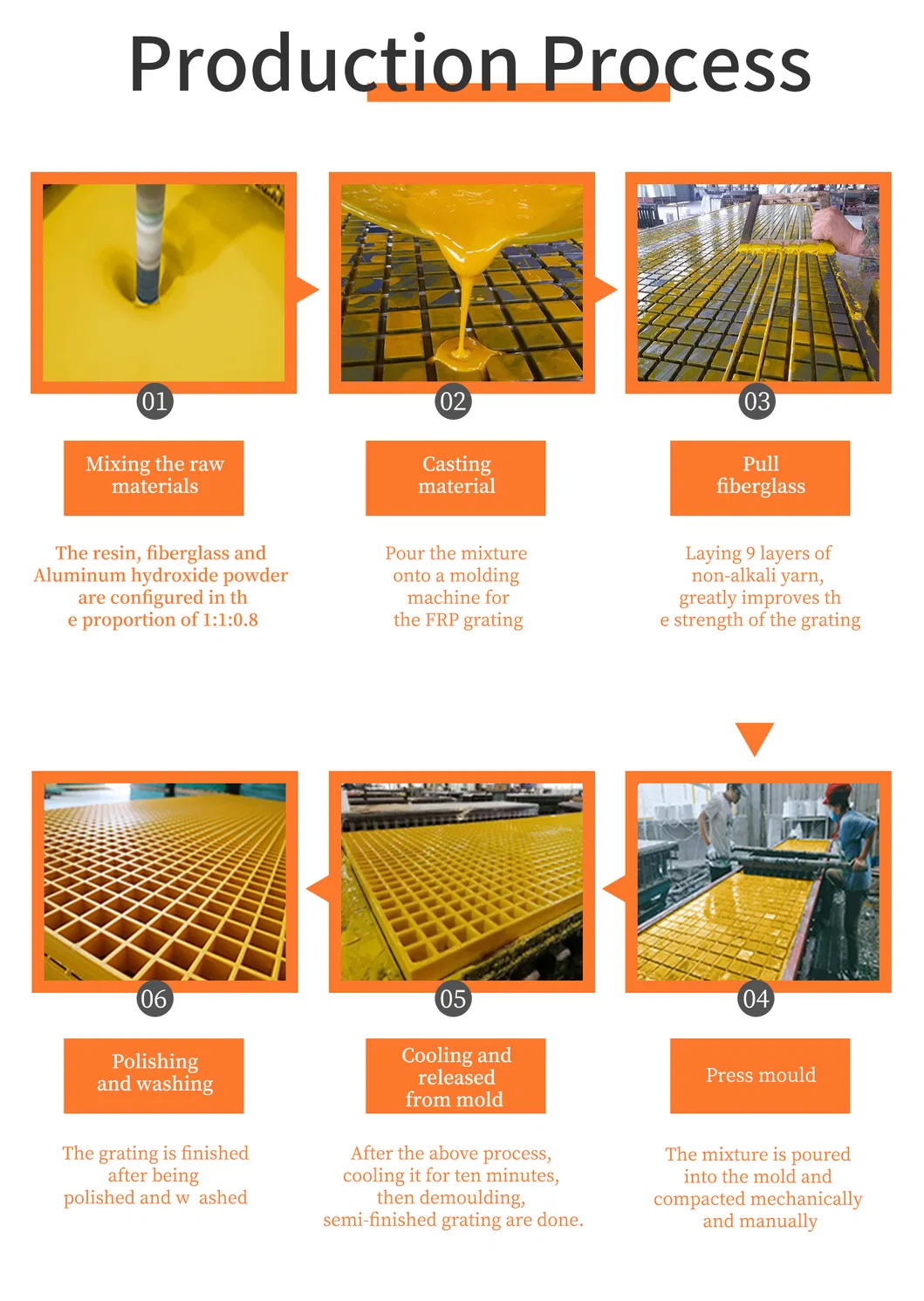 Non-Conducting Fiberglass FRP Deck Grates Slip Resistant FRP Flooring Grating for Transformer Substation