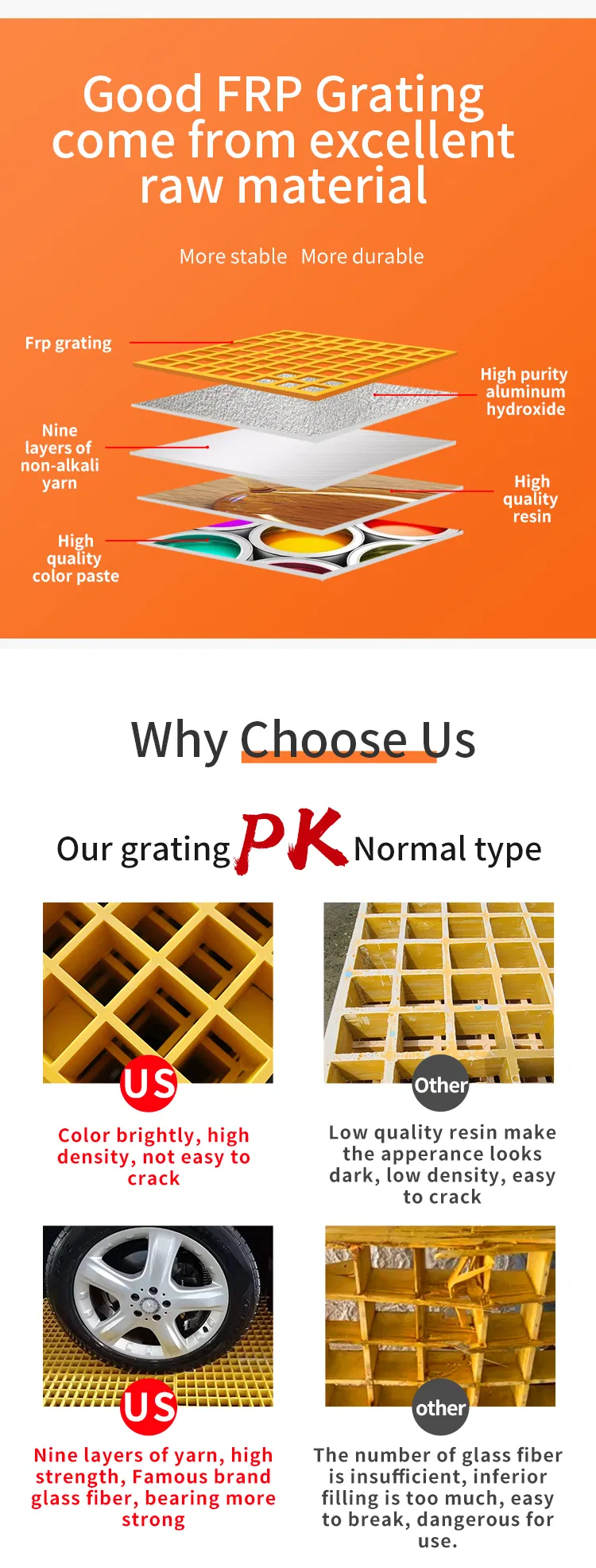 Non-Conducting FRP Walkway Mesh Gfrp Grating for Walkway
