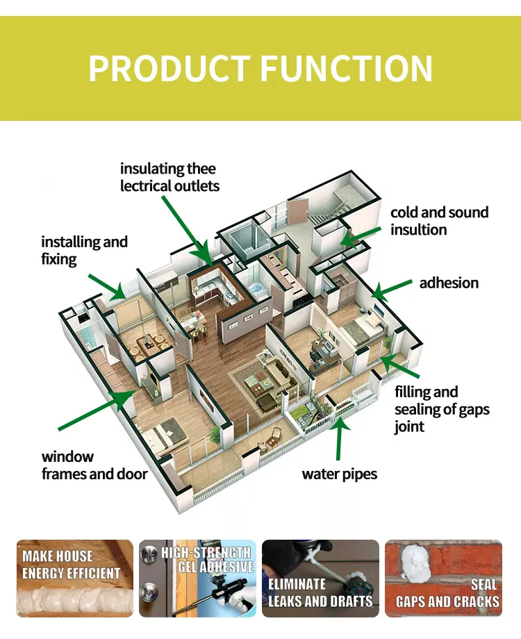 PU-Fa3+750ml Supplied From Shuode Factory High Density 100% White PU Foam Spray