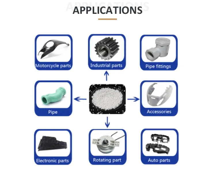 Virgin HDPE Granule High Quality Competitive Factory Price with Cheap Price From China Suppliers